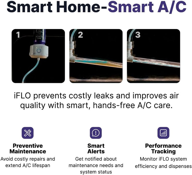 iFLO ® Smart A/C Drain Line Cleaner and Drain Pan Cleaner Cartridge Concentrate, Fast-Acting, Long-Lasting HVAC System Solution for Tough Clogs & Buildup, 6-Month Supply per Bottle, 1 Pack of 36oz - Image 5